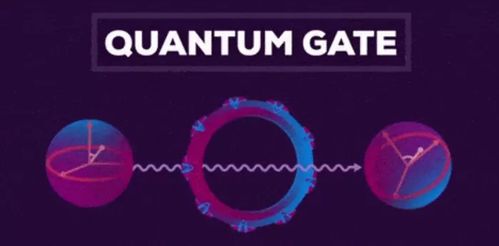 量子計(jì)算與網(wǎng)絡(luò)技術(shù)的交叉創(chuàng)新 中科大郭光燦院士團(tuán)隊(duì)量子門測(cè)試新方法的里程碑意義