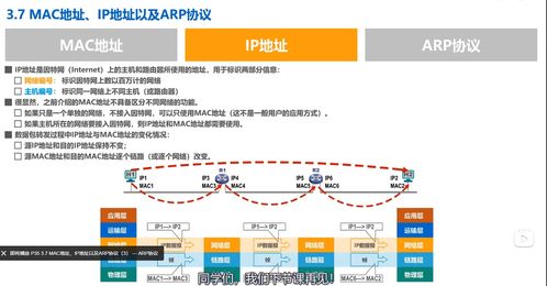 數據鏈路層技術原理與計算機網絡開發應用解析