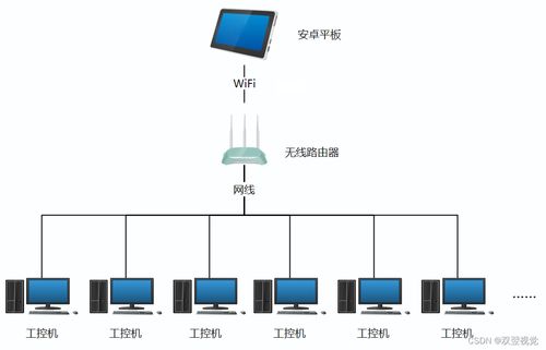 安卓平板局域網內遠程控制工控機的技術開發方法